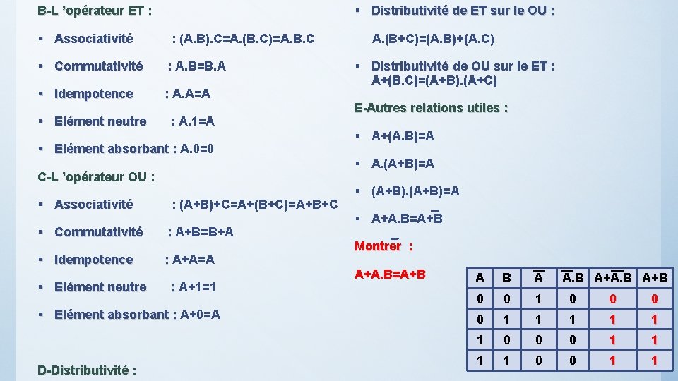 § Distributivité de ET sur le OU : B-L ’opérateur ET : § Associativité