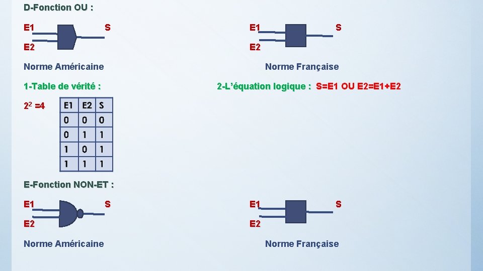 D-Fonction OU : E 1 S E 2 Norme Américaine Norme Française 1 -Table