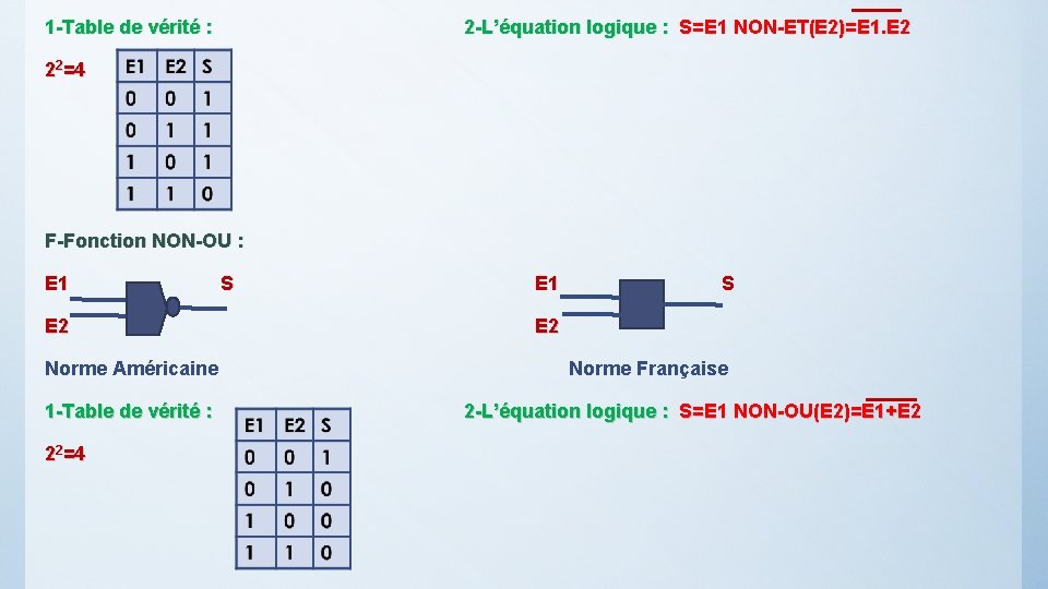 1 -Table de vérité : 2 -L’équation logique : S=E 1 NON-ET(E 2)=E 1.