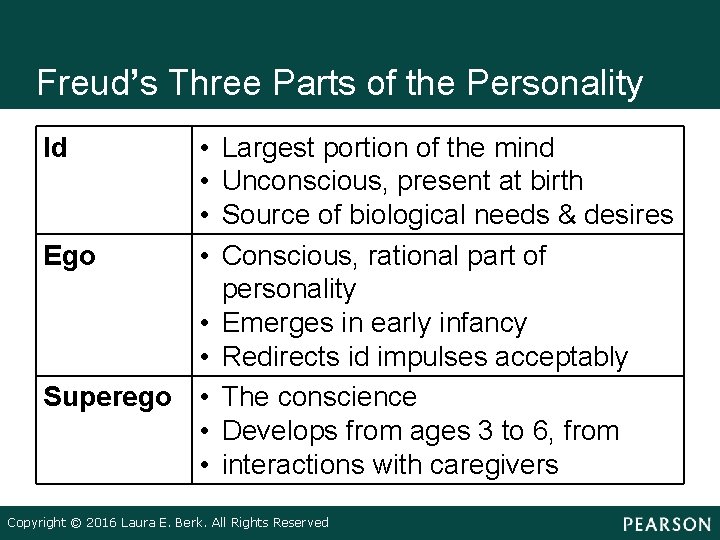 Freud’s Three Parts of the Personality Id Ego • • • Superego • •