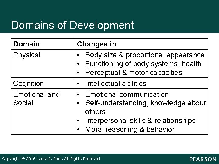 Domains of Development Domain Physical Cognition Emotional and Social Changes in • Body size