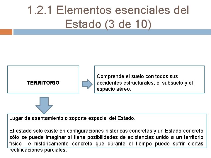 1. 2. 1 Elementos esenciales del Estado (3 de 10) TERRITORIO Comprende el suelo