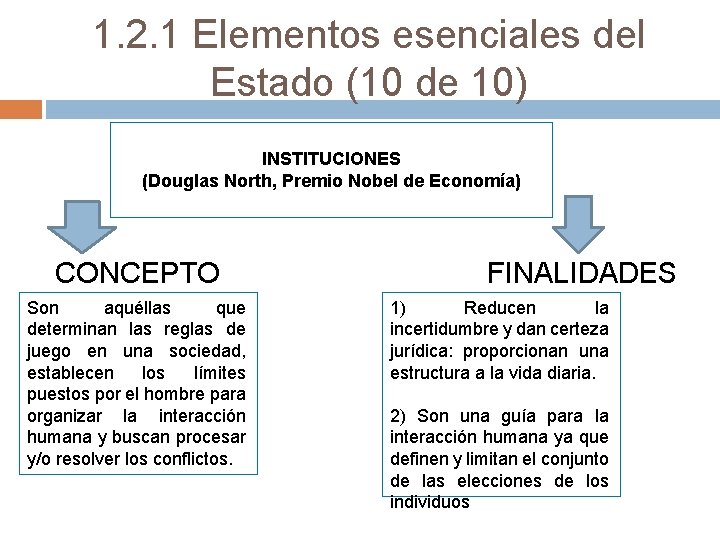 1. 2. 1 Elementos esenciales del Estado (10 de 10) INSTITUCIONES (Douglas North, Premio