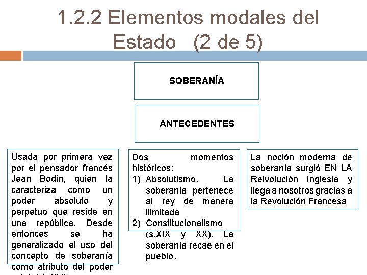 1. 2. 2 Elementos modales del Estado (2 de 5) SOBERANÍA ANTECEDENTES Usada por