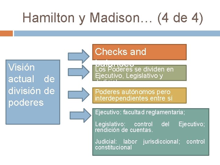 Hamilton y Madison… (4 de 4) Visión actual de división de poderes Checks and