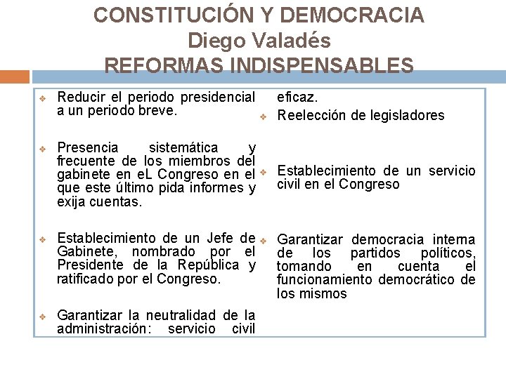CONSTITUCIÓN Y DEMOCRACIA Diego Valadés REFORMAS INDISPENSABLES v v Reducir el periodo presidencial eficaz.