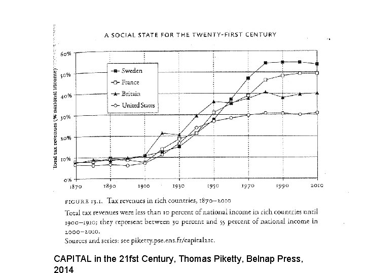 CAPITAL in the 21 fst Century, Thomas Piketty, Belnap Press, 2014 