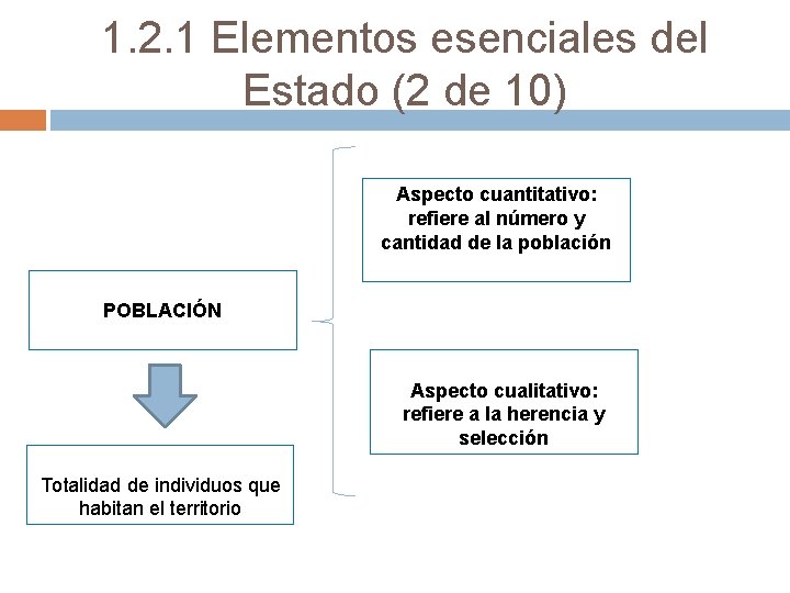 1. 2. 1 Elementos esenciales del Estado (2 de 10) Aspecto cuantitativo: refiere al