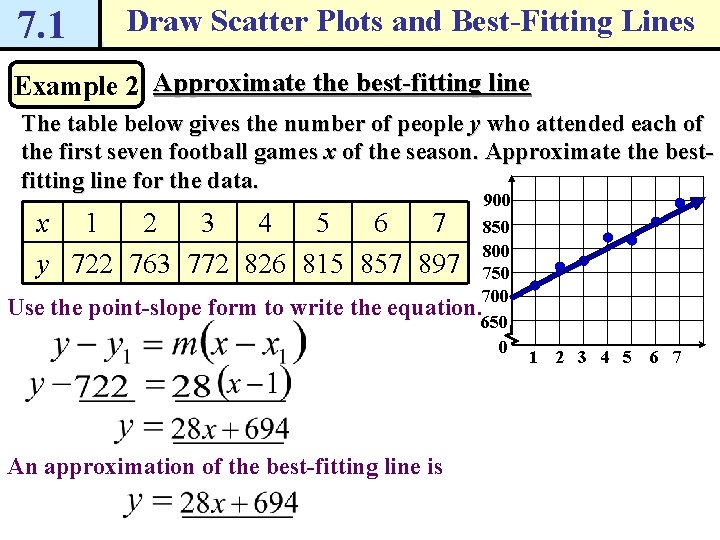 7. 1 Draw Scatter Plots and Best-Fitting Lines Example 2 Approximate the best-fitting line