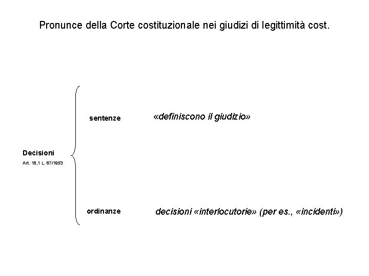 Pronunce della Corte costituzionale nei giudizi di legittimità cost. sentenze «definiscono il giudizio» Decisioni