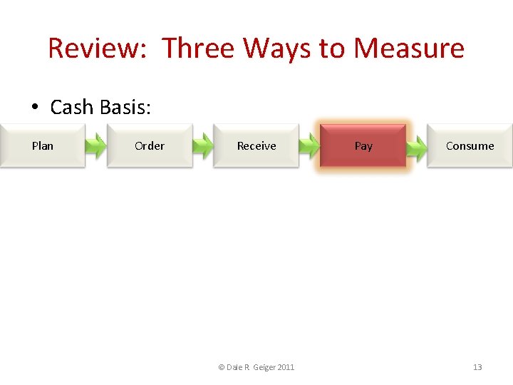Review: Three Ways to Measure • Cash Basis: Plan Order Receive Pay Consume •