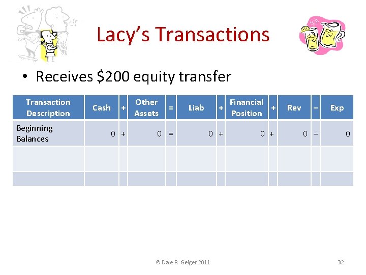 Lacy’s Transactions • Receives $200 equity transfer Transaction Description Beginning Balances Cash + 0