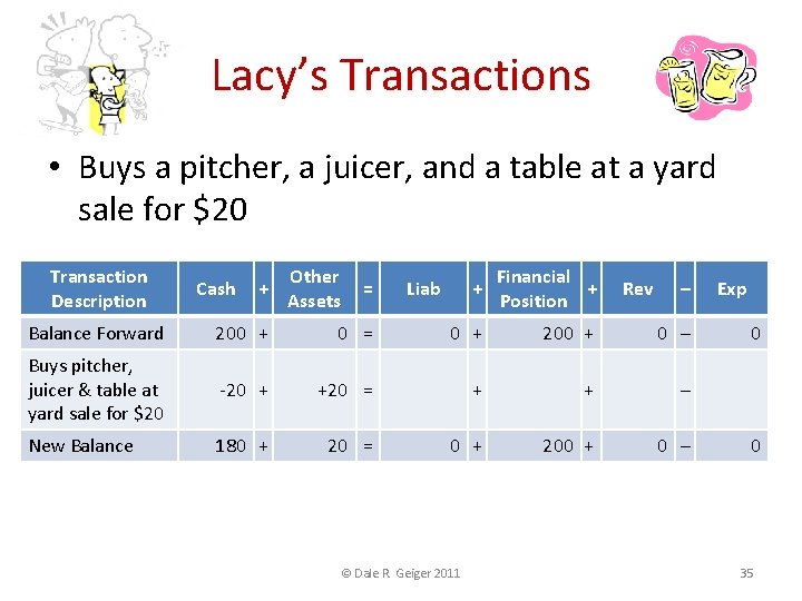 Lacy’s Transactions • Buys a pitcher, a juicer, and a table at a yard