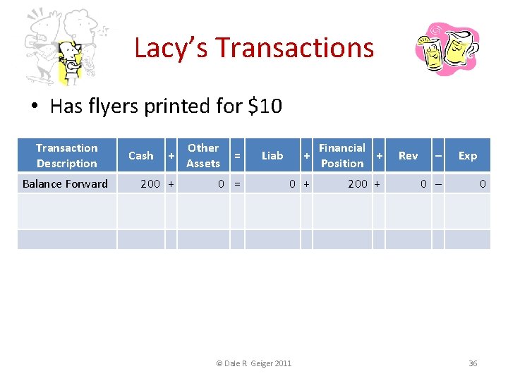 Lacy’s Transactions • Has flyers printed for $10 Transaction Description Balance Forward Cash +