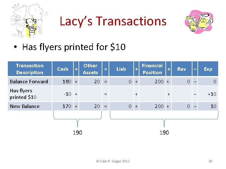 Lacy’s Transactions • Has flyers printed for $10 Transaction Description Cash + Other Assets