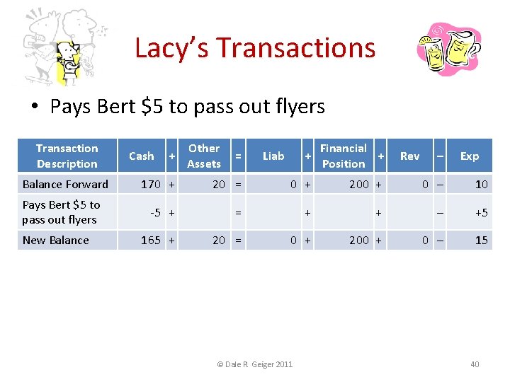 Lacy’s Transactions • Pays Bert $5 to pass out flyers Transaction Description Balance Forward
