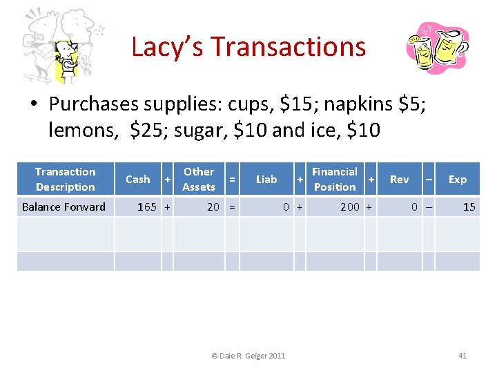 Lacy’s Transactions • Purchases supplies: cups, $15; napkins $5; lemons, $25; sugar, $10 and