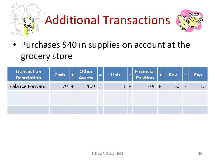 Additional Transactions • Purchases $40 in supplies on account at the grocery store Transaction