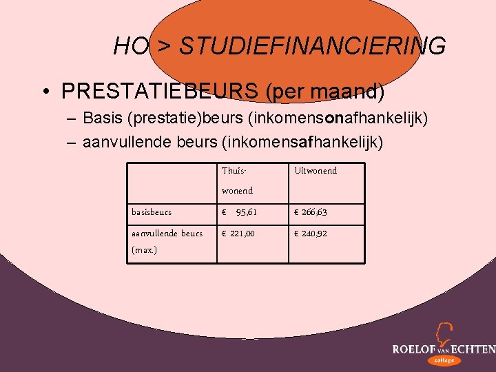 HO > STUDIEFINANCIERING • PRESTATIEBEURS (per maand) – Basis (prestatie)beurs (inkomensonafhankelijk) – aanvullende beurs