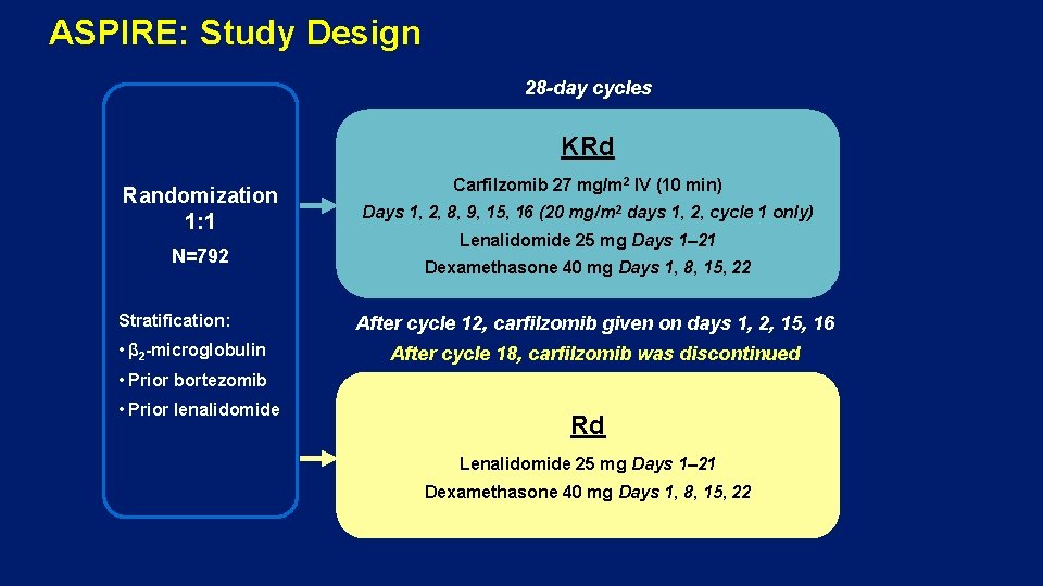 ASPIRE: Study Design 28 -day cycles KRd Randomization 1: 1 N=792 Stratification: • β