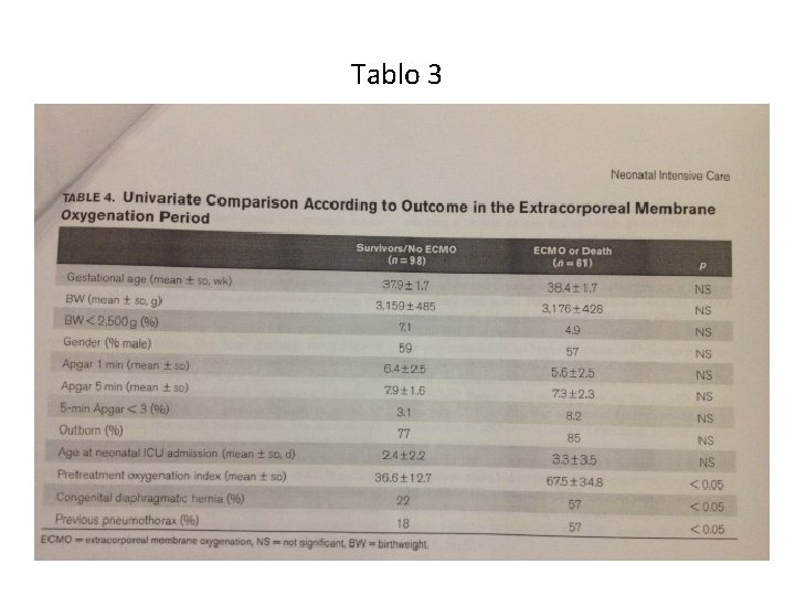 Tablo 3 Tablo 3