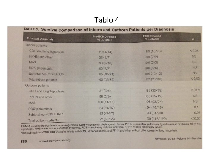 Tablo 4 Tablo 4