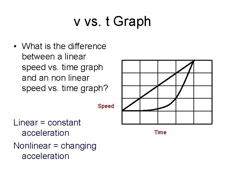 v vs. t Graph • What is the difference between a linear speed vs.