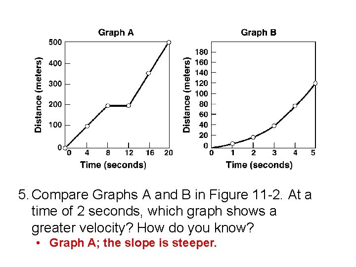 5. Compare Graphs A and B in Figure 11 -2. At a time of