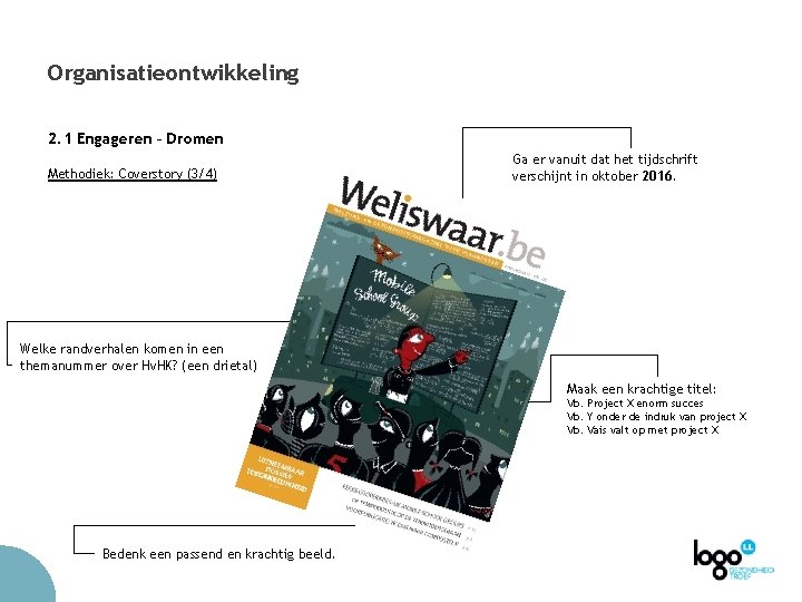 Organisatieontwikkeling 2. 1 Engageren – Dromen Methodiek: Coverstory (3/4) Ga er vanuit dat het