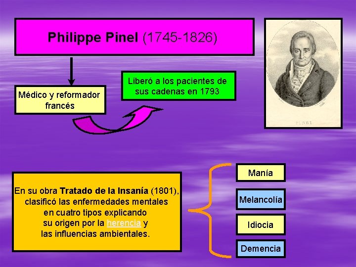 Philippe Pinel (1745 -1826) Médico y reformador francés Liberó a los pacientes de sus