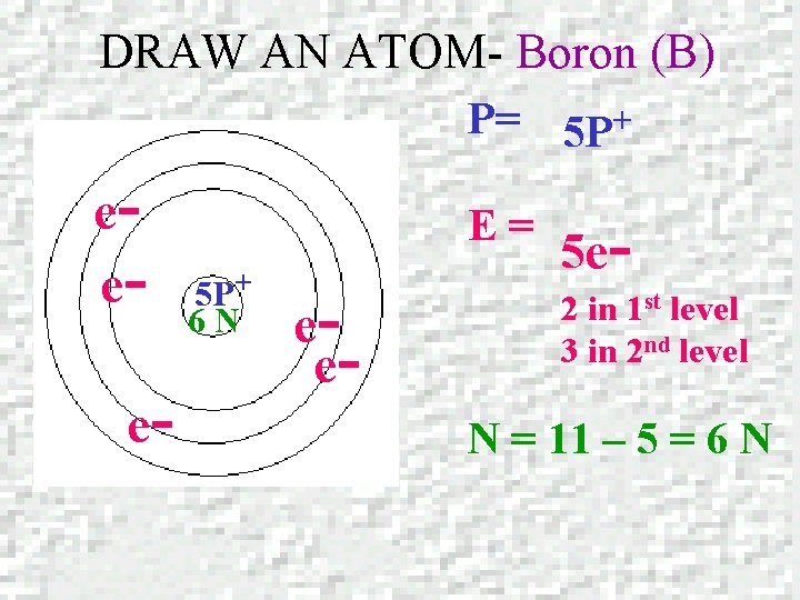 DRAW AN ATOM- Boron (B) P= 5 P+ eee- E= 5 P+ 6 N