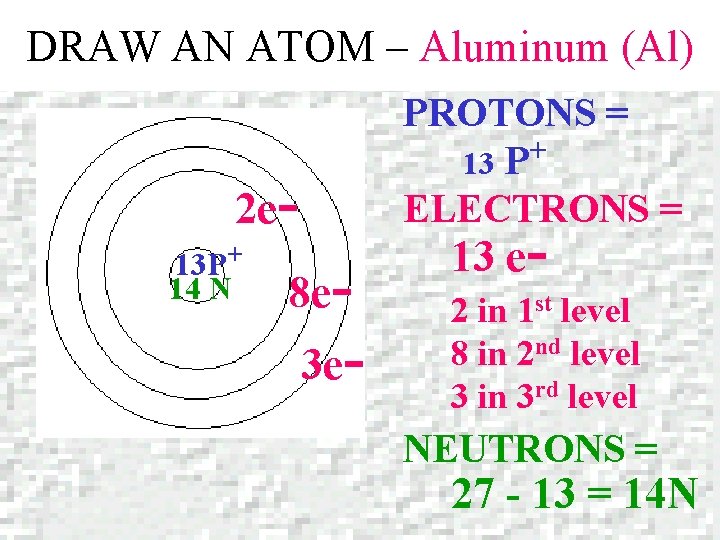 DRAW AN ATOM – Aluminum (Al) PROTONS = + 13 P ELECTRONS = 2