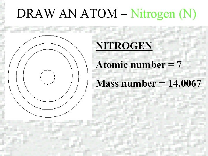 DRAW AN ATOM – Nitrogen (N) NITROGEN Atomic number = 7 Mass number =
