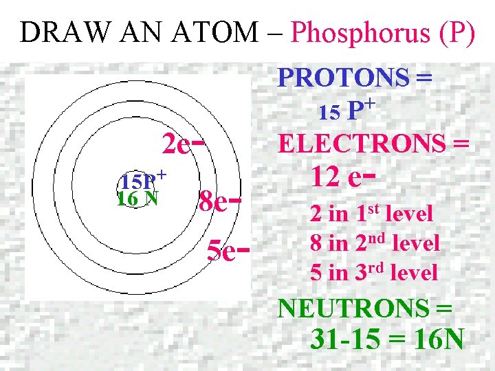 DRAW AN ATOM – Phosphorus (P) PROTONS = + 15 P ELECTRONS = 2