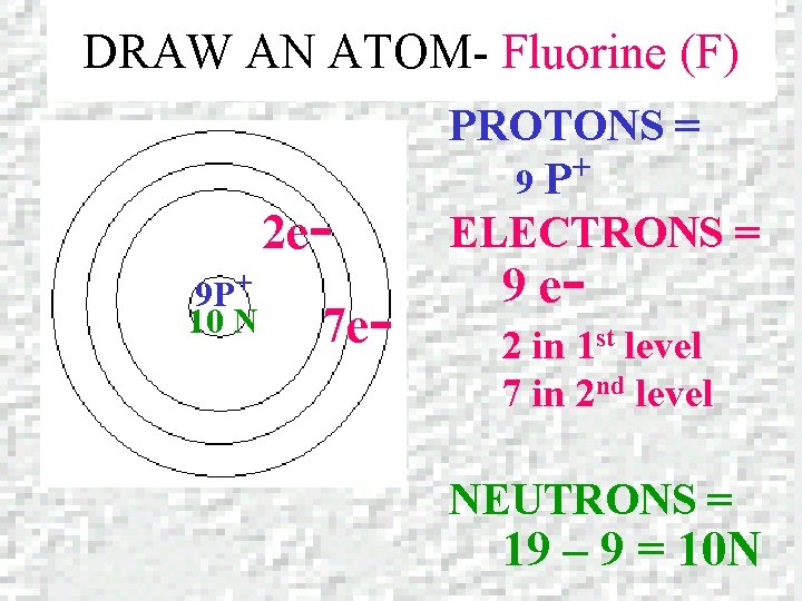 DRAW AN ATOM- Fluorine (F) 2 e 9 P+ 10 N 7 e- PROTONS