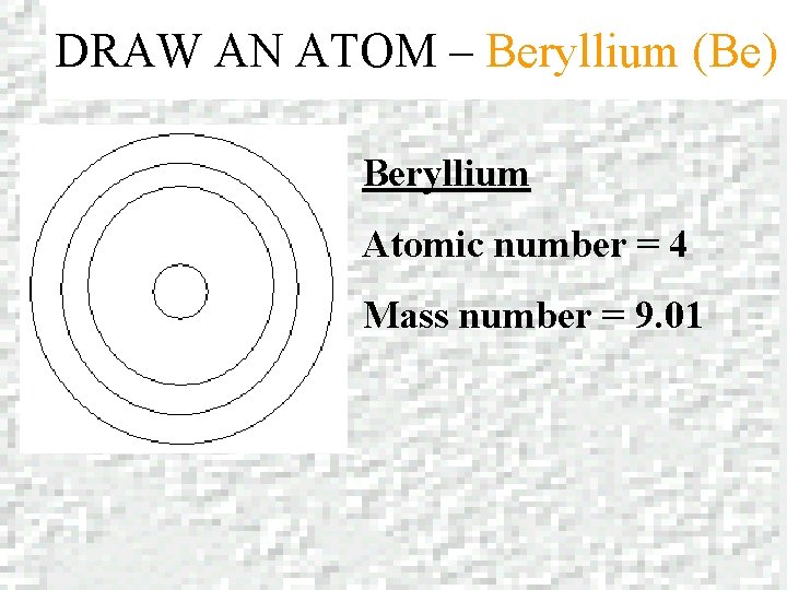 DRAW AN ATOM – Beryllium (Be) Beryllium Atomic number = 4 Mass number =