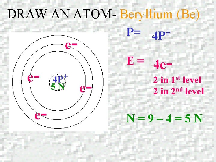 DRAW AN ATOM- Beryllium (Be) P= 4 P+ eee- E = 4 e 4