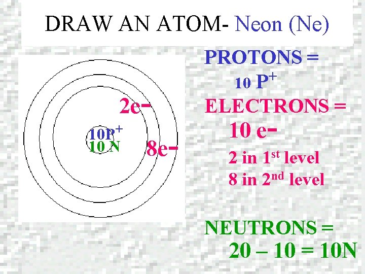 DRAW AN ATOM- Neon (Ne) 2 e 10 P+ 10 N 8 e- PROTONS