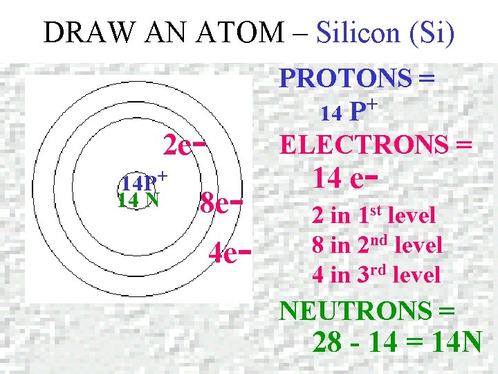 DRAW AN ATOM – Silicon (Si) PROTONS = + 14 P ELECTRONS = 2