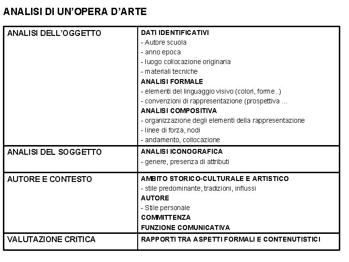 ANALISI DI UN’OPERA D’ARTE ANALISI DELL’OGGETTO DATI IDENTIFICATIVI - Autore scuola - anno epoca