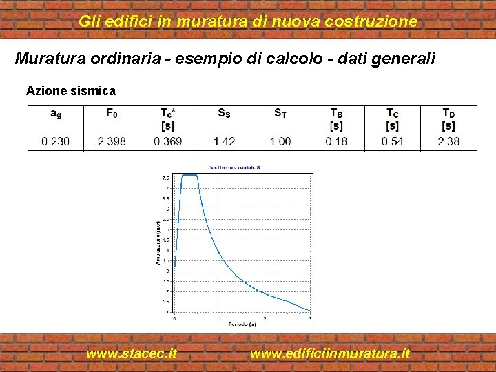 Gli edifici in muratura di nuova costruzione Muratura ordinaria - esempio di calcolo -