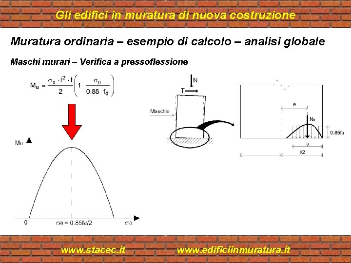 Gli edifici in muratura di nuova costruzione Muratura ordinaria – esempio di calcolo –