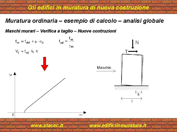 Gli edifici in muratura di nuova costruzione Muratura ordinaria – esempio di calcolo –