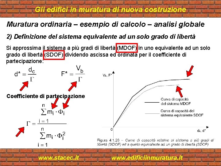 Gli edifici in muratura di nuova costruzione Muratura ordinaria – esempio di calcolo –