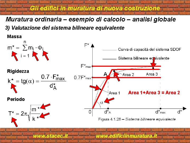 Gli edifici in muratura di nuova costruzione Muratura ordinaria – esempio di calcolo –