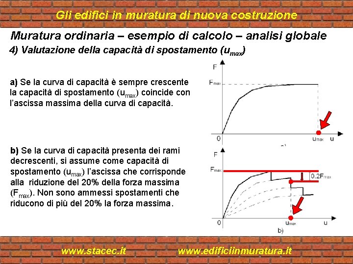 Gli edifici in muratura di nuova costruzione Muratura ordinaria – esempio di calcolo –