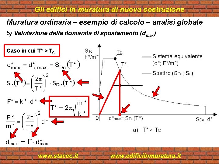 Gli edifici in muratura di nuova costruzione Muratura ordinaria – esempio di calcolo –