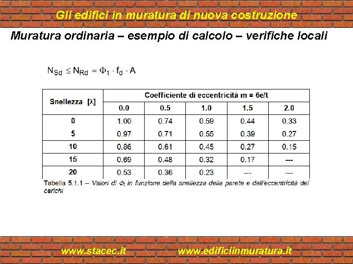 Gli edifici in muratura di nuova costruzione Muratura ordinaria – esempio di calcolo –