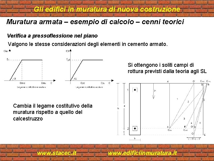 Gli edifici in muratura di nuova costruzione Muratura armata – esempio di calcolo –