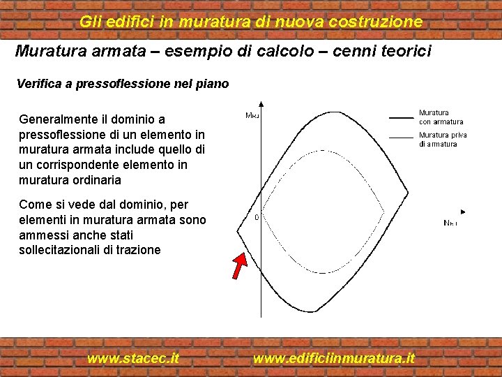 Gli edifici in muratura di nuova costruzione Muratura armata – esempio di calcolo –